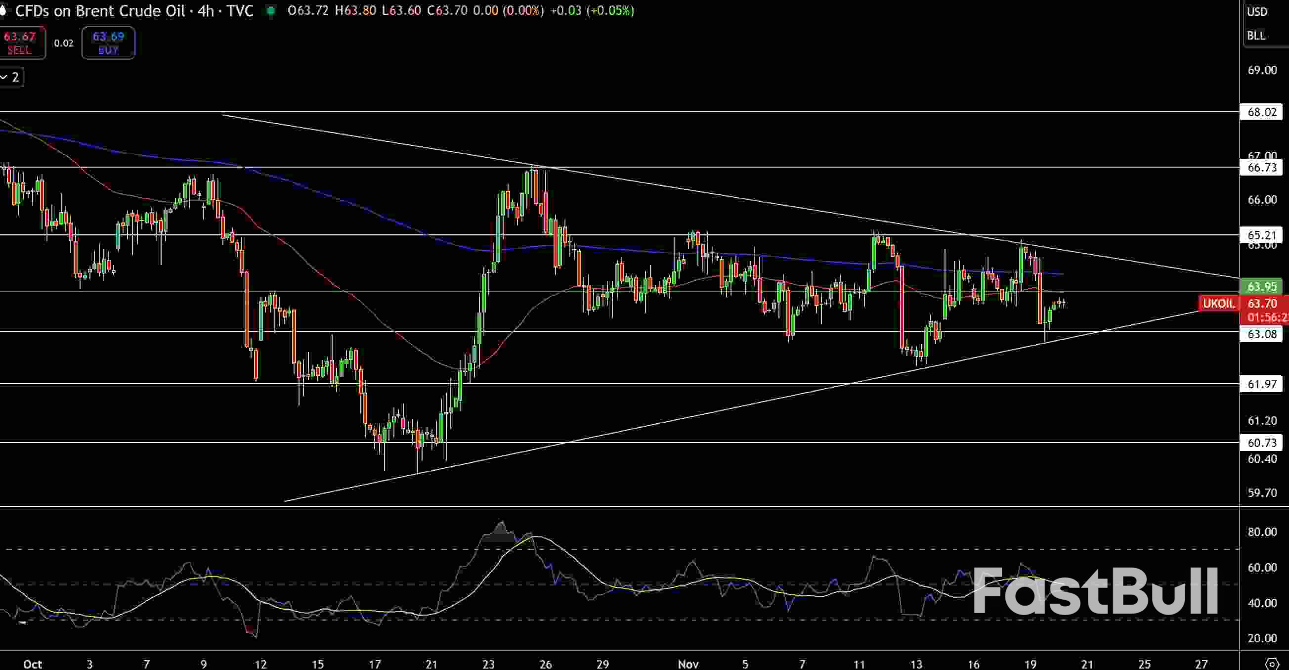 Natural Gas and Oil Forecast: Markets Rebound After 3.4M-Barrel Draw Shifts Sentiment_3