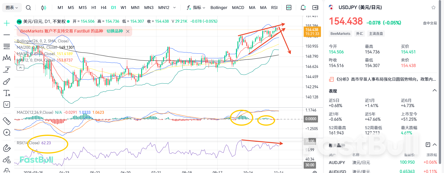 Bearish News Has Materialized! Has the USDJPY Peaked?_2 Bearish News Has Materialized! Has the USDJPY Peaked?_2
