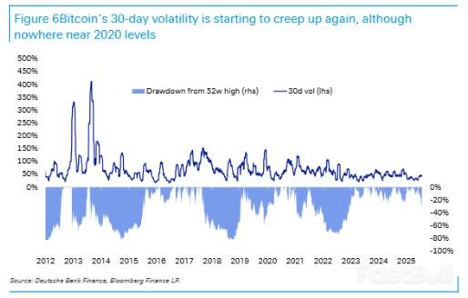 比特币暴跌逻辑大变：五重冲击来袭_5
