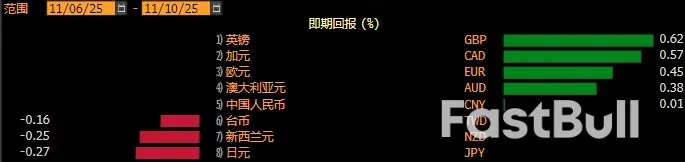 美元流动性缓和，风险情绪回暖_2