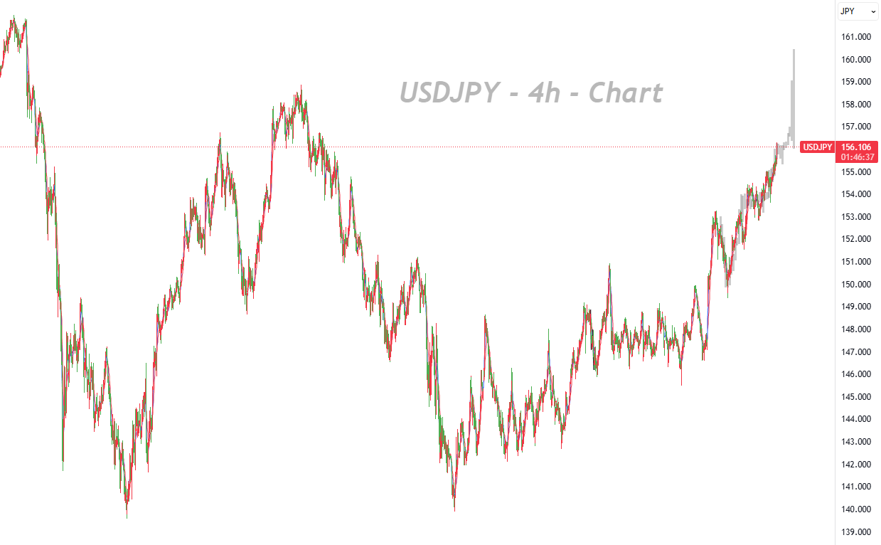 BoJ Hawkish Talk and Government Warning Spark Yen Whipsaw_1