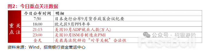 重点关注三个要点_4