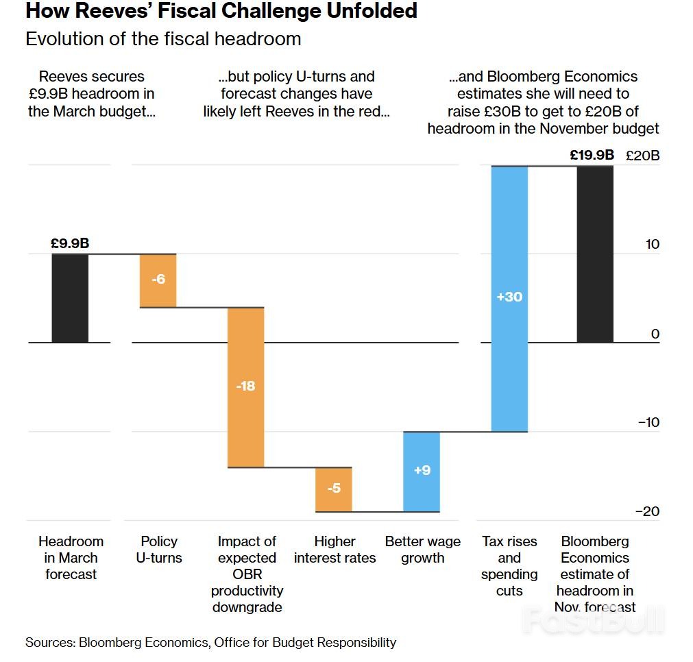 英预算案考验里夫斯,或掀加税风暴_1 英预算案考验里夫斯,或掀加税风暴_1