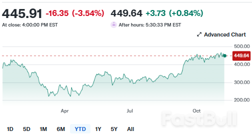 ผู้ถือหุ้น Tesla อนุมัติแพ็คเกจเงินเดือน 1 ล้านล้านดอลลาร์ของ Musk_1