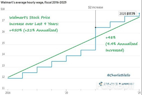 การลงทุนด้าน AI พุ่งสูงขึ้นอย่างต่อเนื่อง ยังไม่มีทีท่าว่าจะชะลอตัวลง_7 การลงทุนด้าน AI พุ่งสูงขึ้นอย่างต่อเนื่อง ยังไม่มีทีท่าว่าจะชะลอตัวลง_7