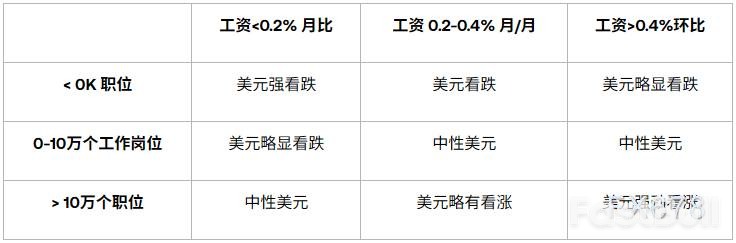 延後的9月非農仍可能影響聯準會決策_1