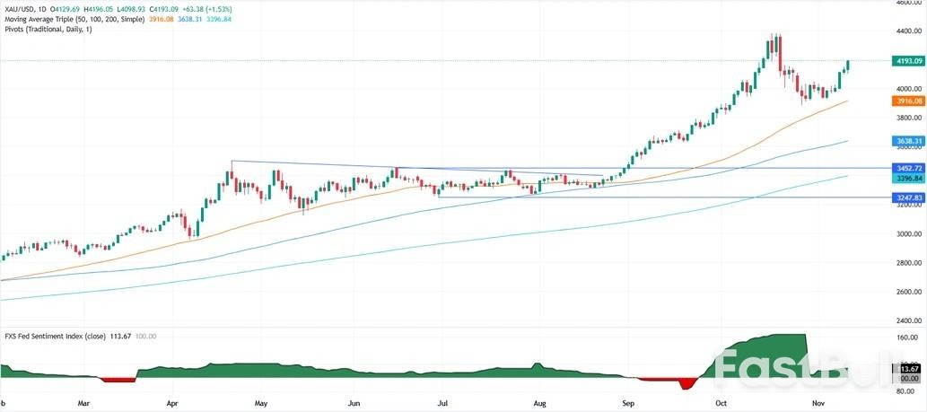 非农致金价暴涨，黄金如何交易？_1