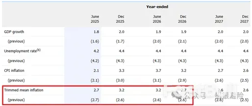 重点关注三个要点_2