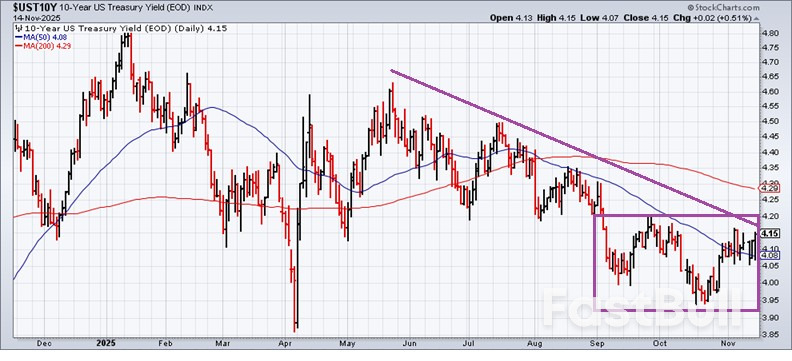 Is Wall Street Starting to Rethink Inflation Risk?_1 Is Wall Street Starting to Rethink Inflation Risk?_1