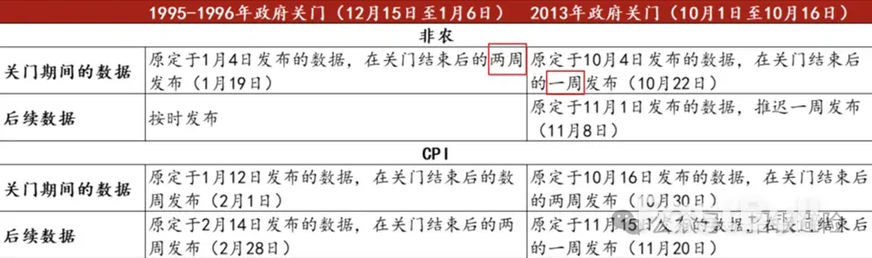 美国政府要重新开门了?_2 美国政府要重新开门了?_2