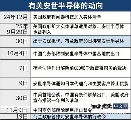 安世半导体问题凸显欧洲“脱中国”道路艰难_2 安世半导体问题凸显欧洲“脱中国”道路艰难_2