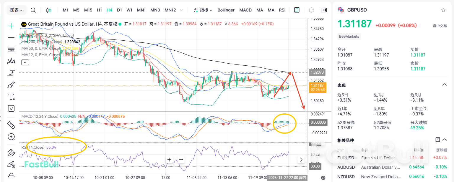 Budget 2025 Coming Soon! Could GBP/USD Stage a Strong Rebound?_1