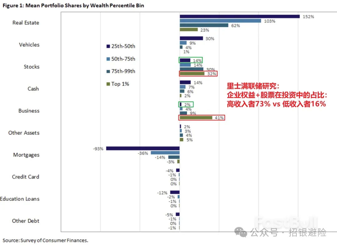 为什么美国经济不错却就业差？_3