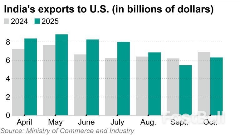 Trump Tariff Exemption On Agri Products To Boost Indian Exports_1