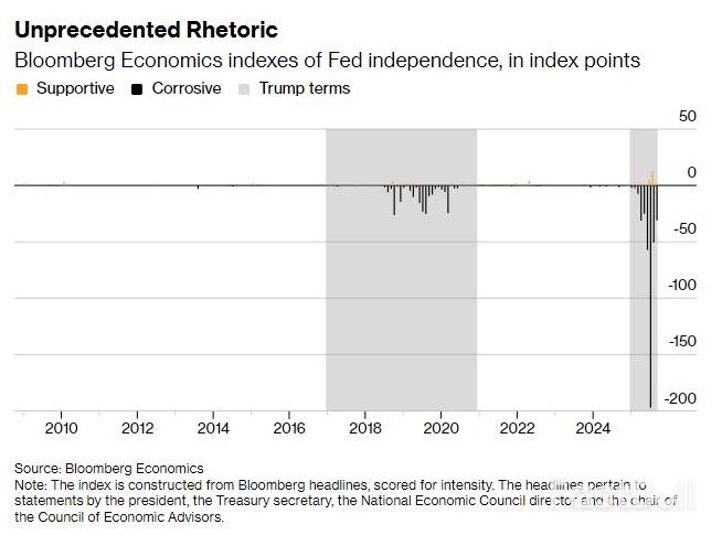 特朗普“驯服”美联储会否引爆滞胀?_1 特朗普“驯服”美联储会否引爆滞胀?_1