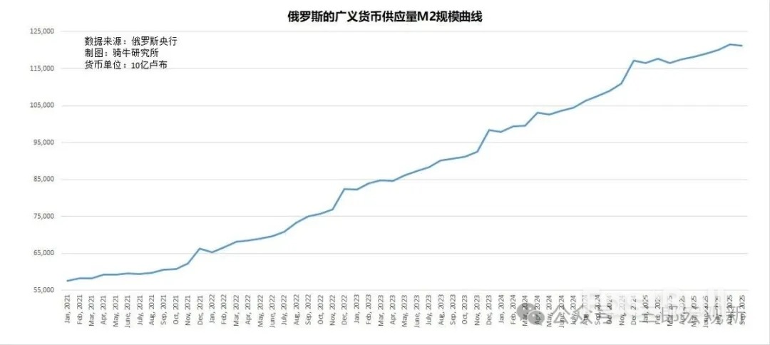 俄罗斯经济还能继续为乌克兰战争,提供多久的资金?_4 俄罗斯经济还能继续为乌克兰战争,提供多久的资金?_4