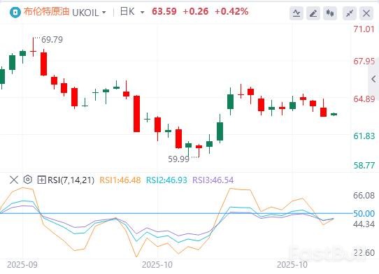 原油库存意外增加，OPEC+减产退出难致供应压力高企_2