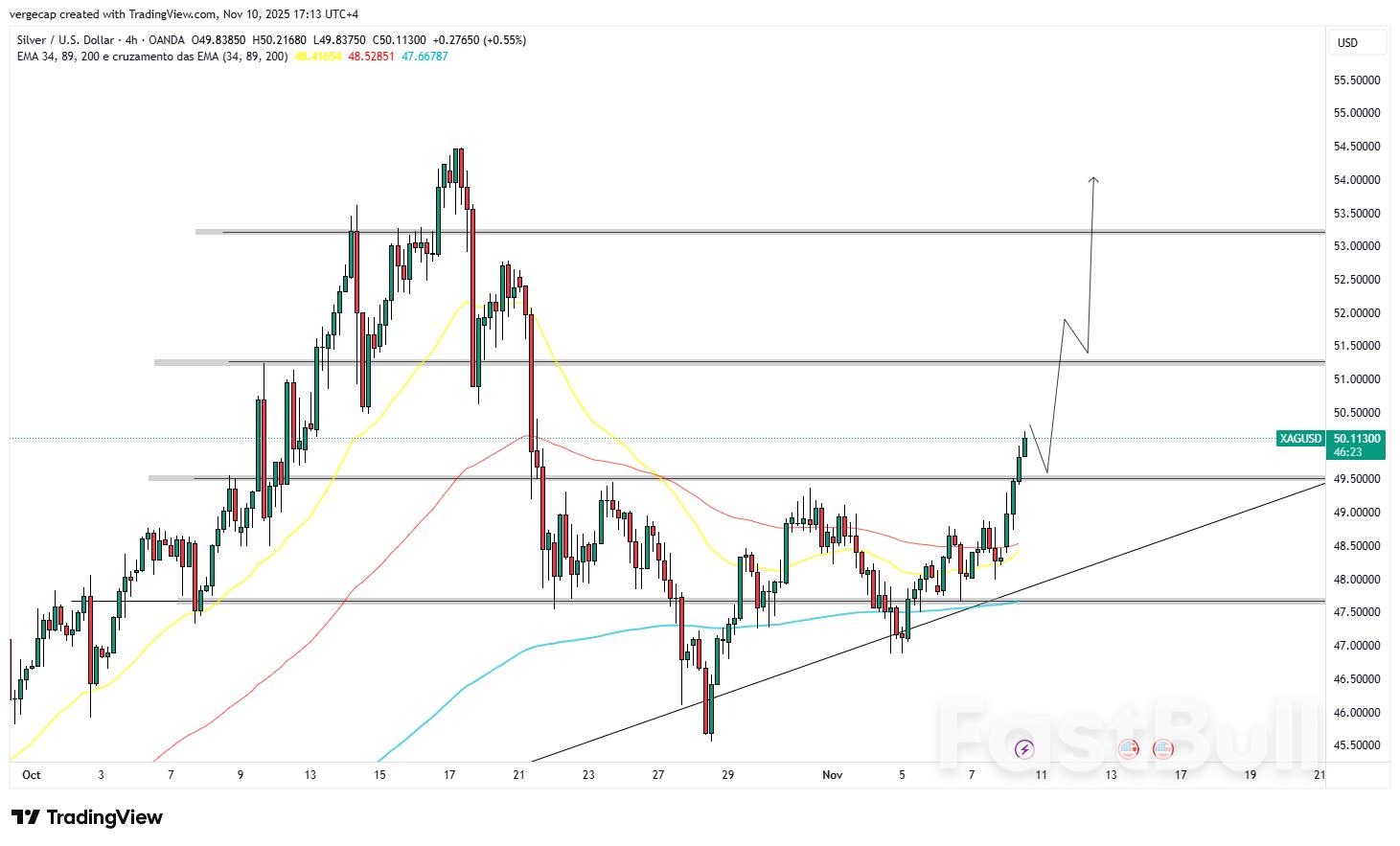 Silver Surges Toward $50 as Fed Rate-Cut Bets Fuel Safe-Haven Demand_1