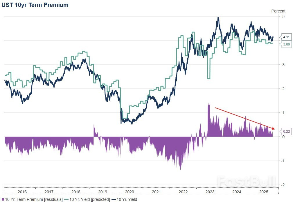 약세 채권 이야기의 퇴색_1 약세 채권 이야기의 퇴색_1