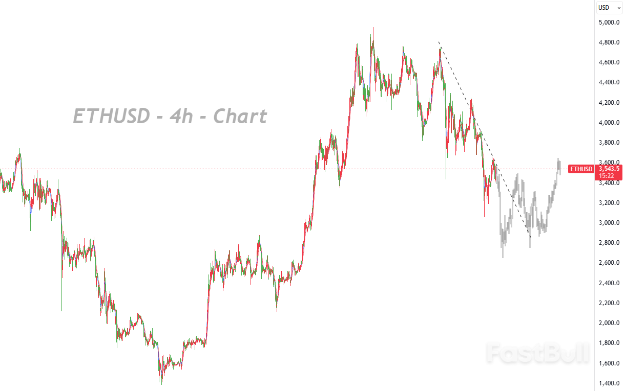 การร่วงลงของ Ethereum ทำให้เกิดการชำระบัญชีมูลค่า 397 ล้านเหรียญสหรัฐฯ ขณะที่สัญญาณการปิดสถานะแบบวาฬยิ่งเพิ่มความระมัดระวังในตลาด_1