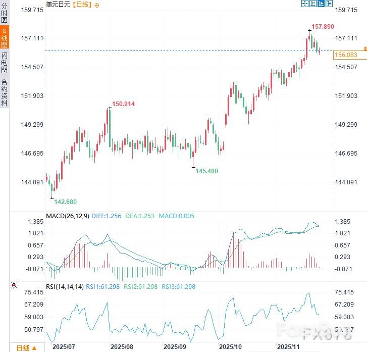 日央行暗示升息,聚焦疲軟日圓_2 日央行暗示升息,聚焦疲軟日圓_2