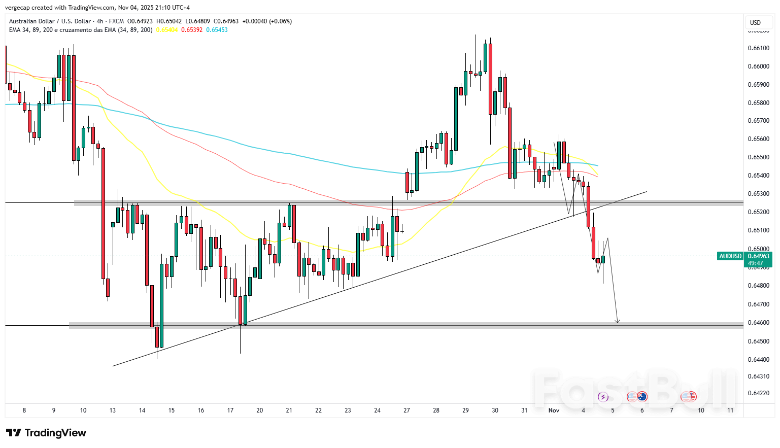 AUD/USD Melemah karena RBA Mempertahankan Suku Bunga, Dolar AS Menguat Menjelang Data Penting_1 AUD/USD Melemah karena RBA Mempertahankan Suku Bunga, Dolar AS Menguat Menjelang Data Penting_1