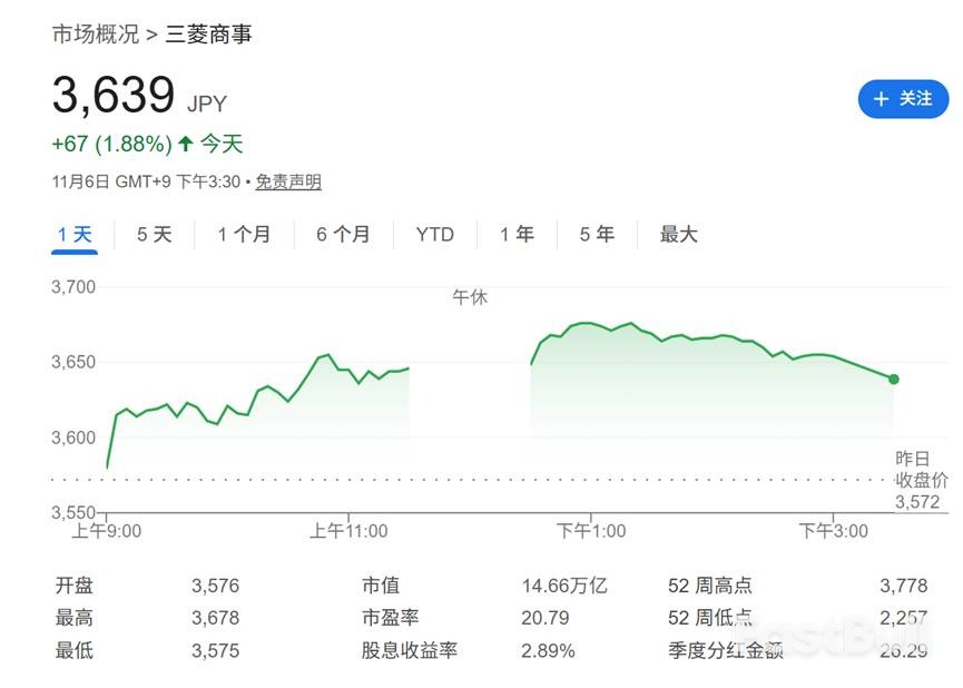 伯克希尔拟发日元债，或为增持五大商社_1