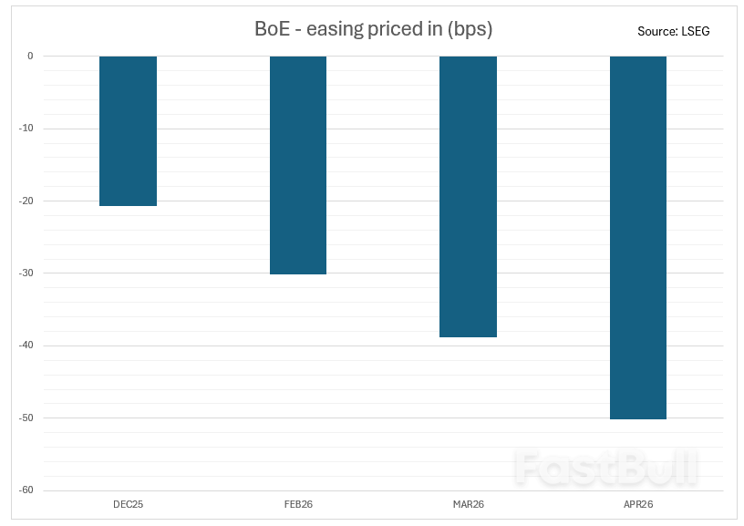 Pound at Risk of Soft GDP Report_2 Pound at Risk of Soft GDP Report_2