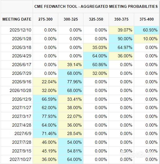 就业数据矛盾美联储降息纠结_3