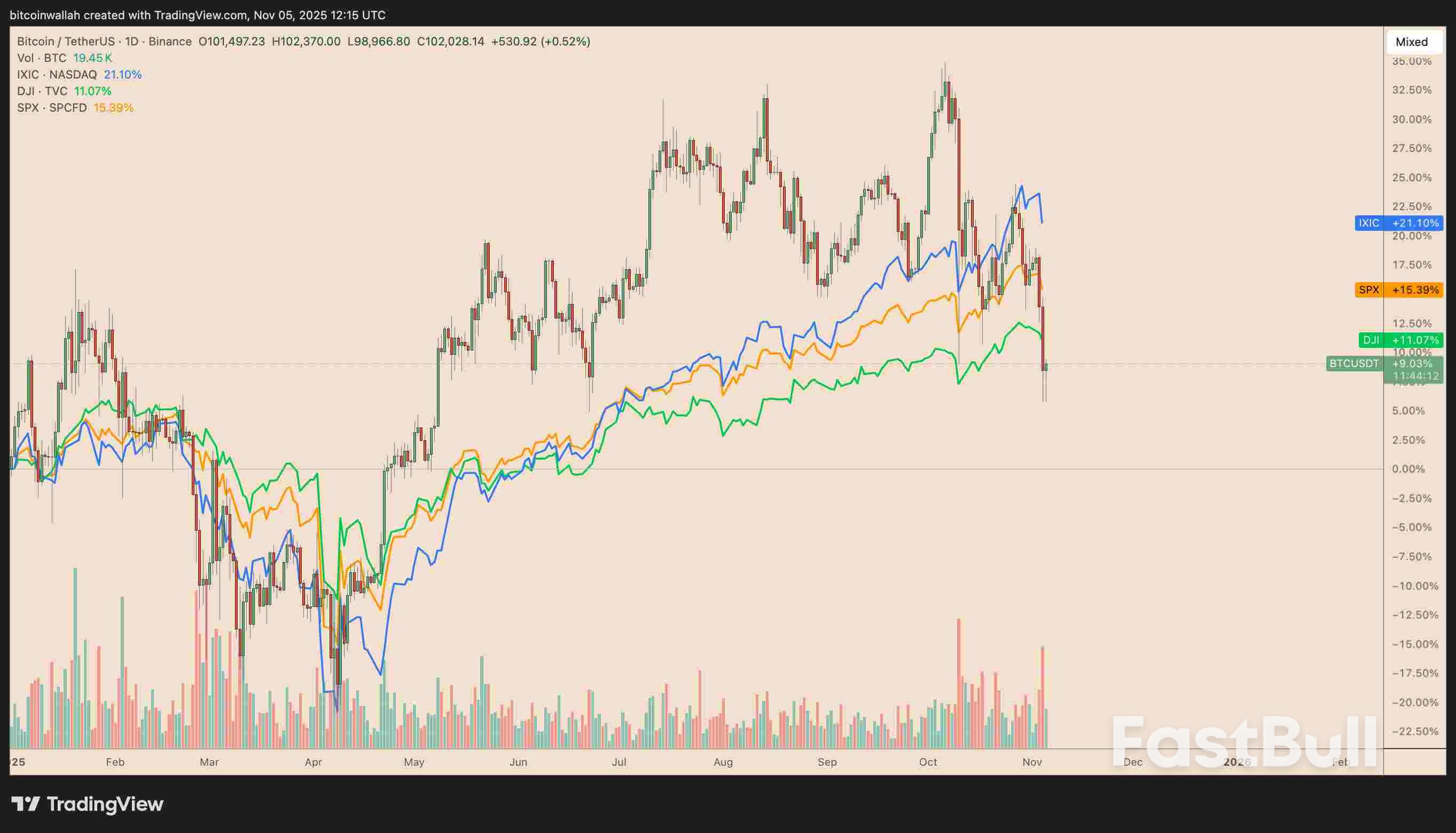 Three Things That Must Happen for Bitcoin to Avoid the Bear Market_1 Three Things That Must Happen for Bitcoin to Avoid the Bear Market_1