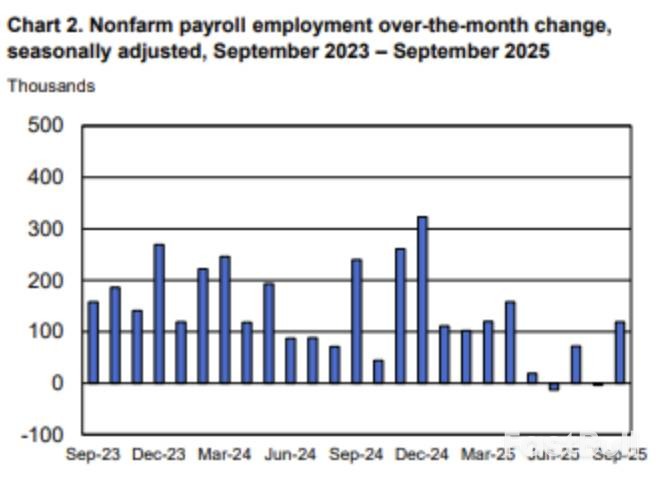深夜!全线大涨!美联储降息大消息!_1 深夜!全线大涨!美联储降息大消息!_1