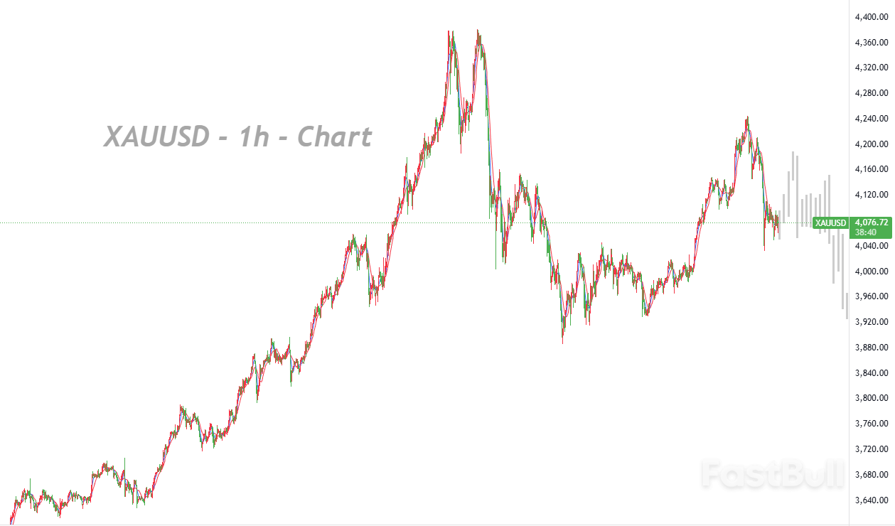 Gold Steadies but Lacks Momentum, Awaiting Next Policy Cue_1 Gold Steadies but Lacks Momentum, Awaiting Next Policy Cue_1