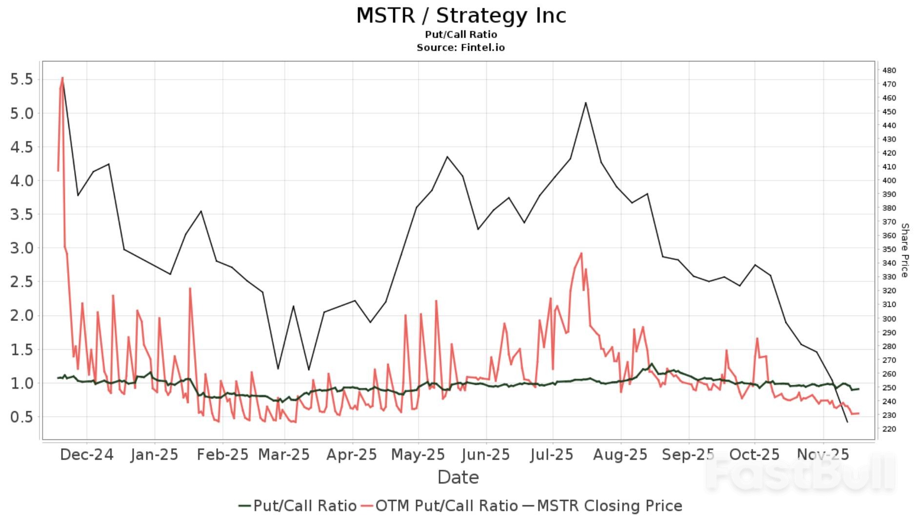 MSCI除名引做空警报，Strategy成加密市场压力阀_1