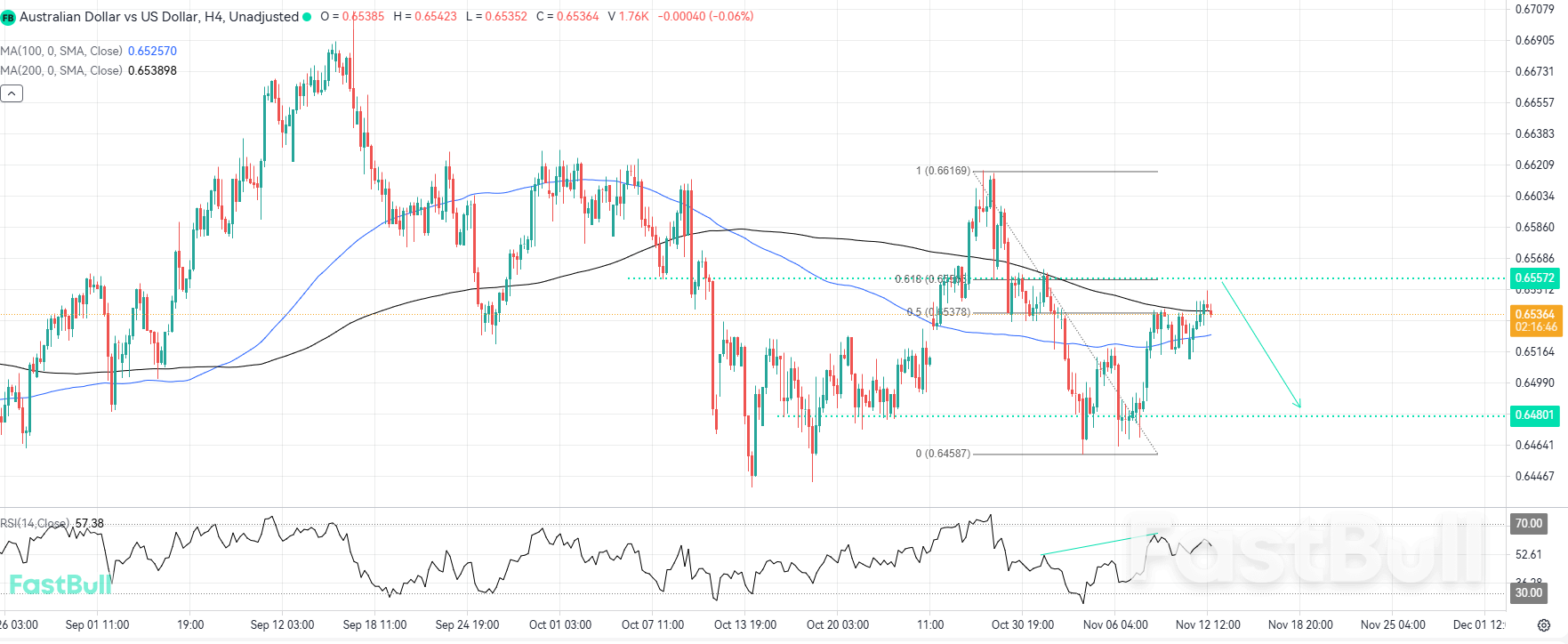 โมเมนตัมขาลงกลับมาอีกครั้งหลังจากการปรับฐานล้มเหลวที่ 200 MA_1