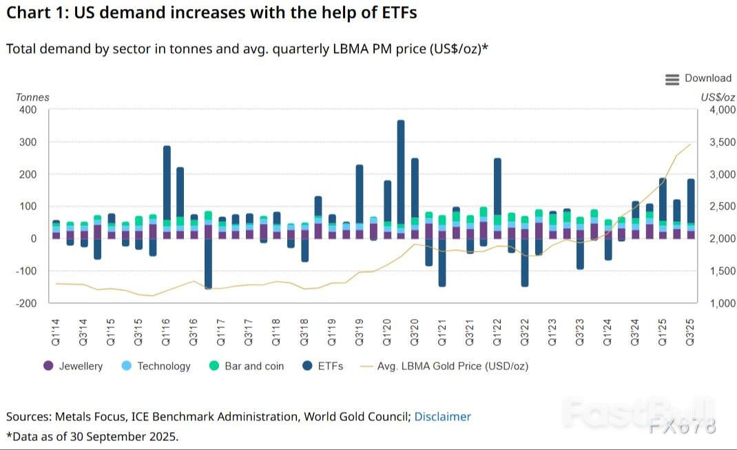 黄金三季度报告：需求分化与金价走势_3