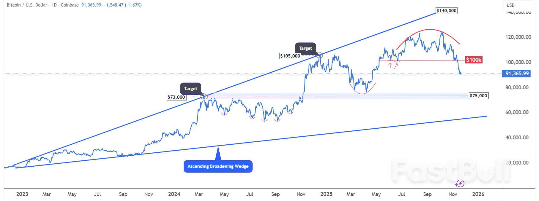 ทองคำ vs. Bitcoin: การเปลี่ยนแปลงครั้งใหญ่สู่ความปลอดภัยในปี 2025 ที่ผันผวน_2 ทองคำ vs. Bitcoin: การเปลี่ยนแปลงครั้งใหญ่สู่ความปลอดภัยในปี 2025 ที่ผันผวน_2
