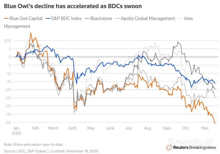 科技巨头追梦AI发债,公司债资金悄然流出_2 科技巨头追梦AI发债,公司债资金悄然流出_2