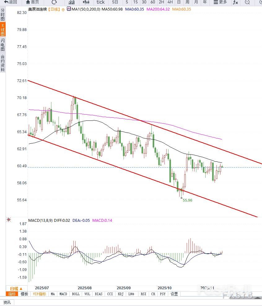地緣與供給博弈，油價或維持區間震盪_2