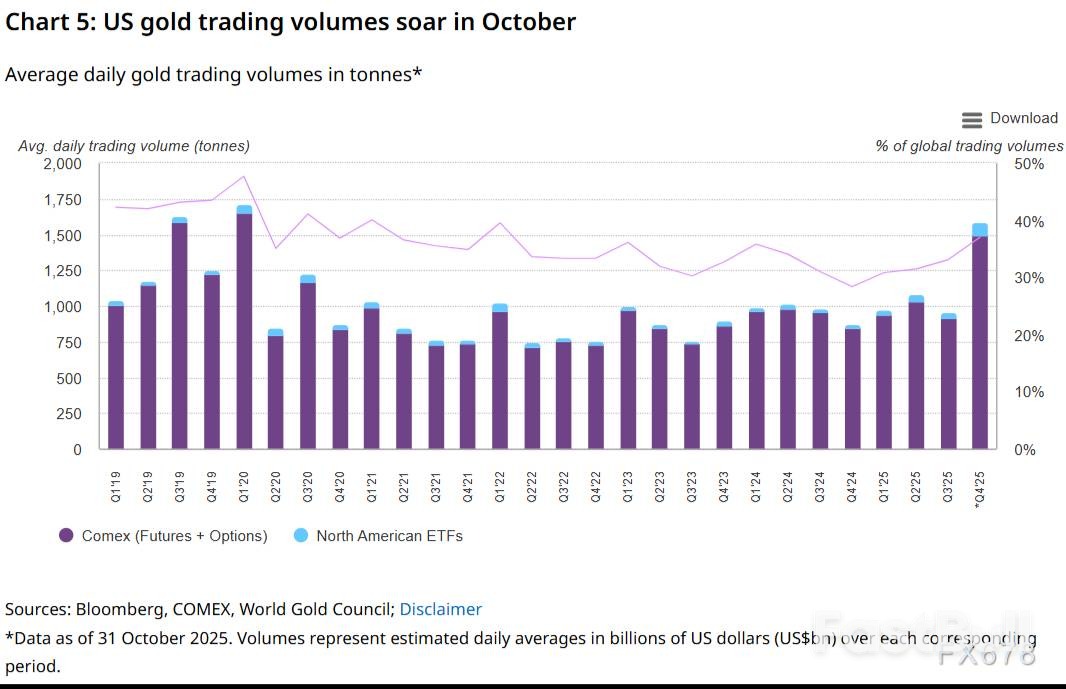 黄金三季度报告：需求分化与金价走势_4