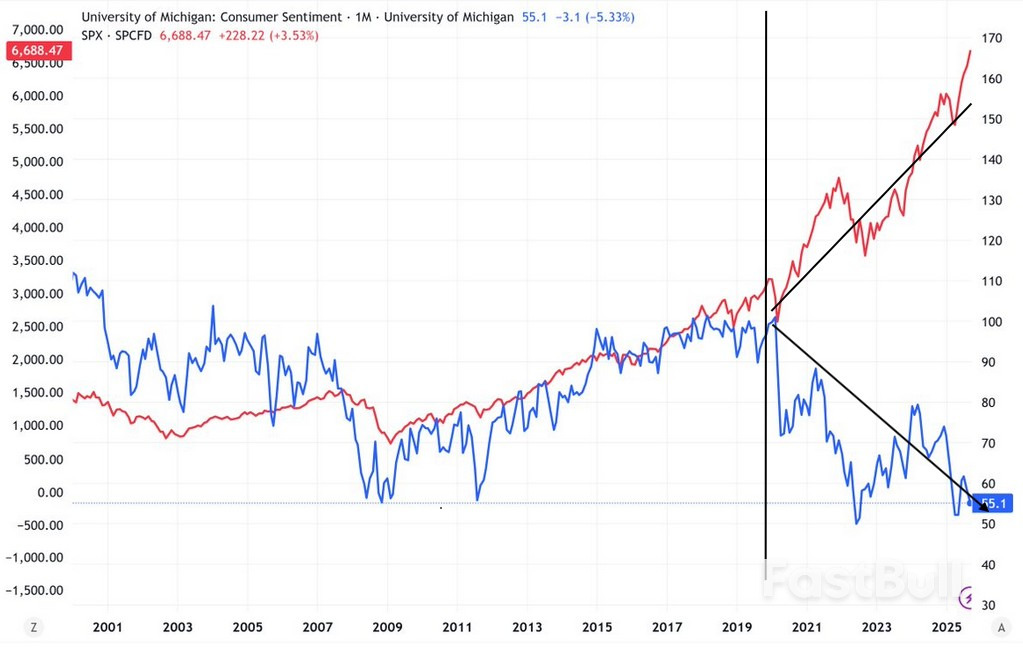 한 그래프로 보는 K자형 경제_1 한 그래프로 보는 K자형 경제_1