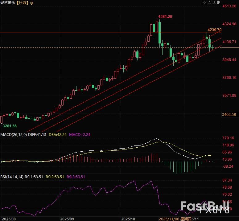黄金反弹行情继续?分析师与交易员各执一词_2 黄金反弹行情继续?分析师与交易员各执一词_2