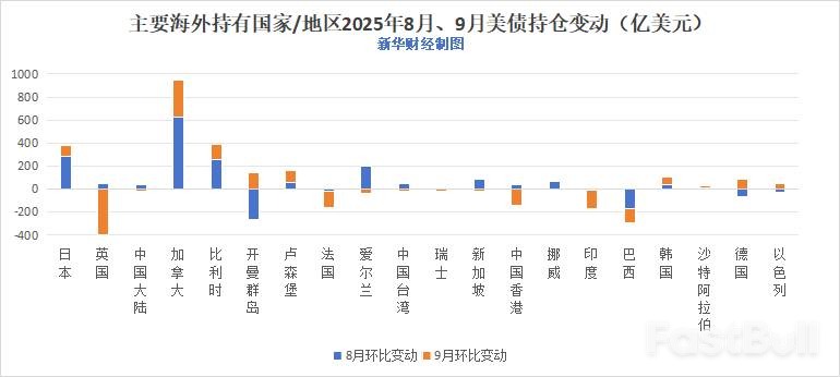 日本连买中国持稳,美债海外需求强劲_2 日本连买中国持稳,美债海外需求强劲_2