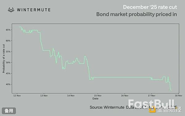 從10萬美元失守到情緒冰點：比特幣回檔的真正原因_4