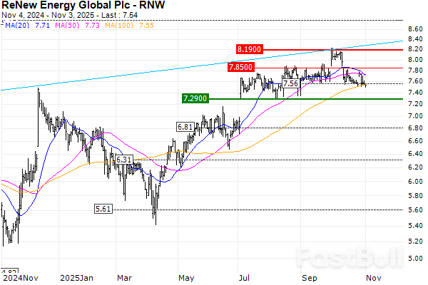 Solar Stocks: Navigating Growth and Value in a Shifting Market_3
