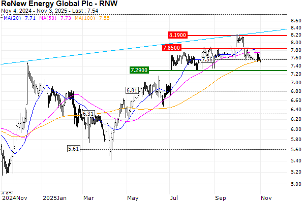 Solar Stocks: Navigating Growth and Value in a Shifting Market_3