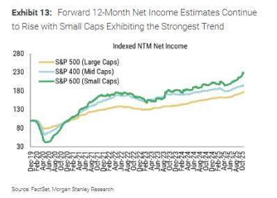 大摩：2/3大盘股回撤已近10%，美股调整“已近尾声”_6