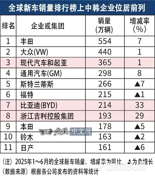中韓等車廠為何擠進日本EV市場？ _1