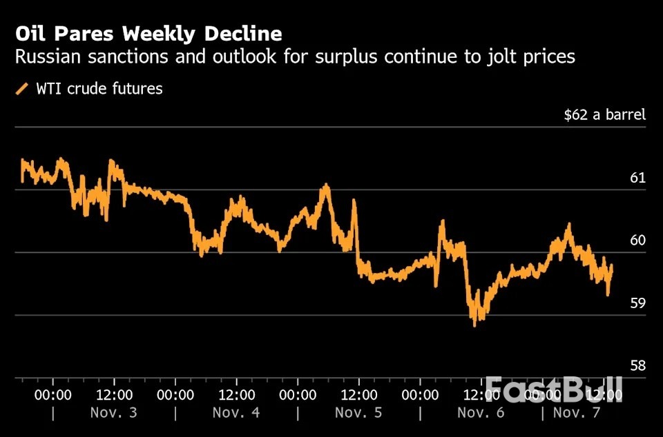 Oil Notches Second Weekly Loss Amid Sanctions, Looming Surplus_1 Oil Notches Second Weekly Loss Amid Sanctions, Looming Surplus_1