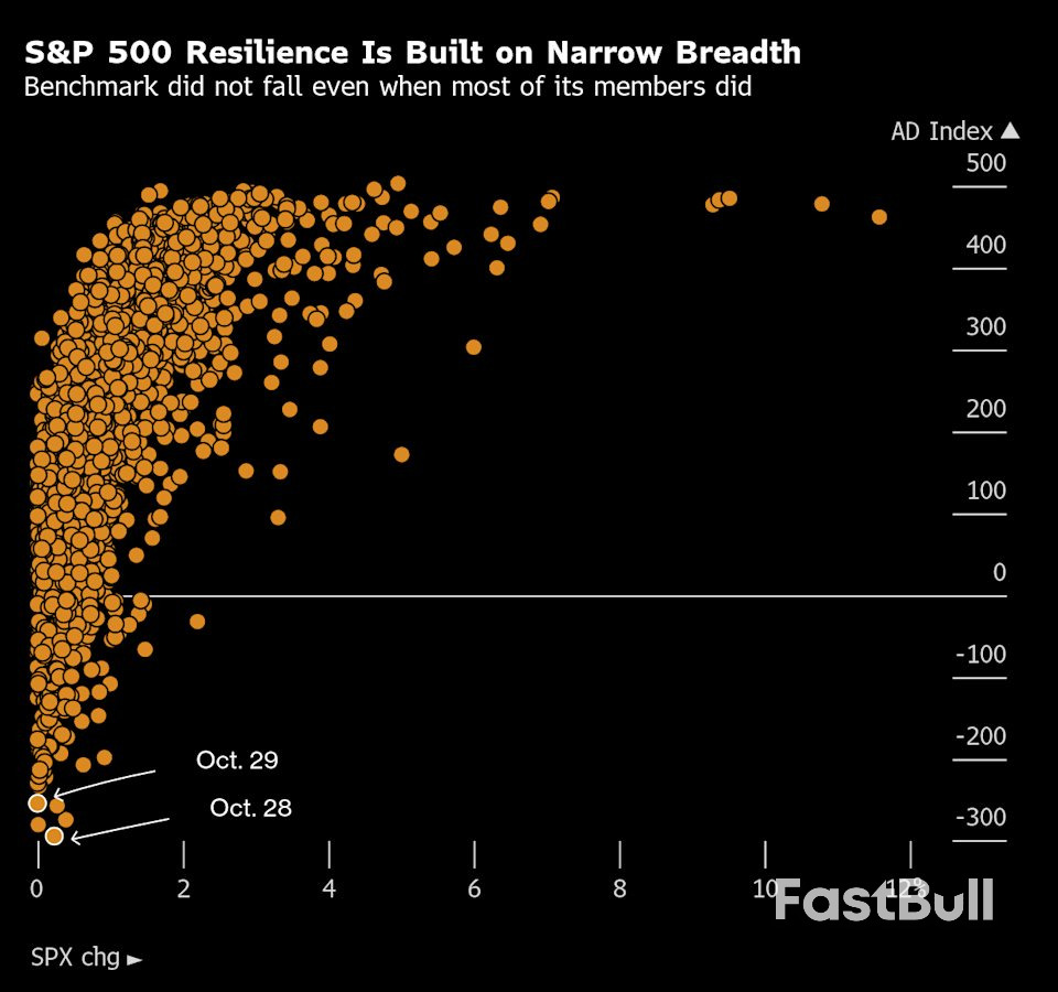 Le récent repli boursier montre à quel point ce marché est devenu étiré_3 Le récent repli boursier montre à quel point ce marché est devenu étiré_3