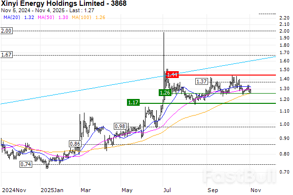 Solar Stocks: Navigating Growth and Value in a Shifting Market_2